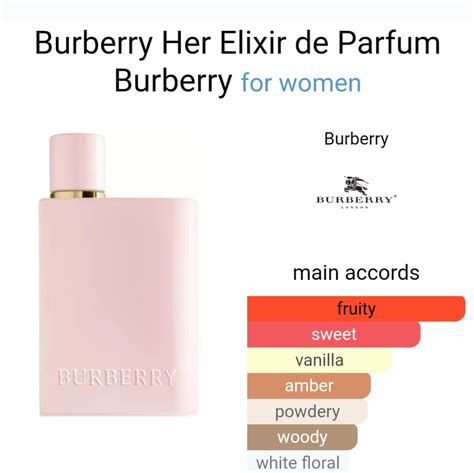 burberry original perfume ingredients